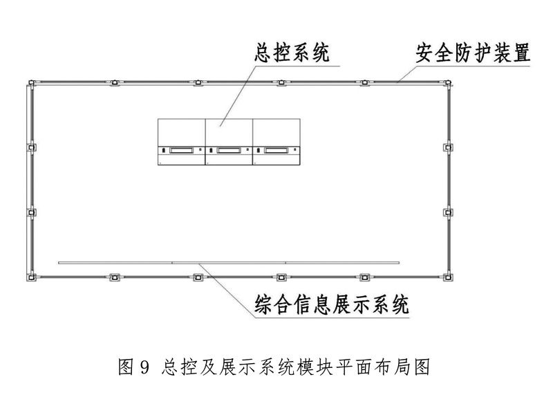 总控及展示系统模块