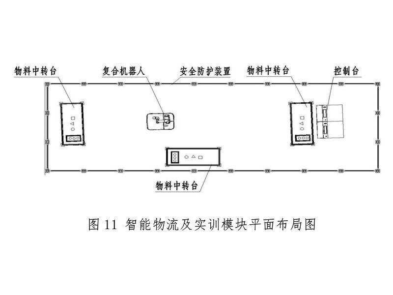 智能物流及实训模块